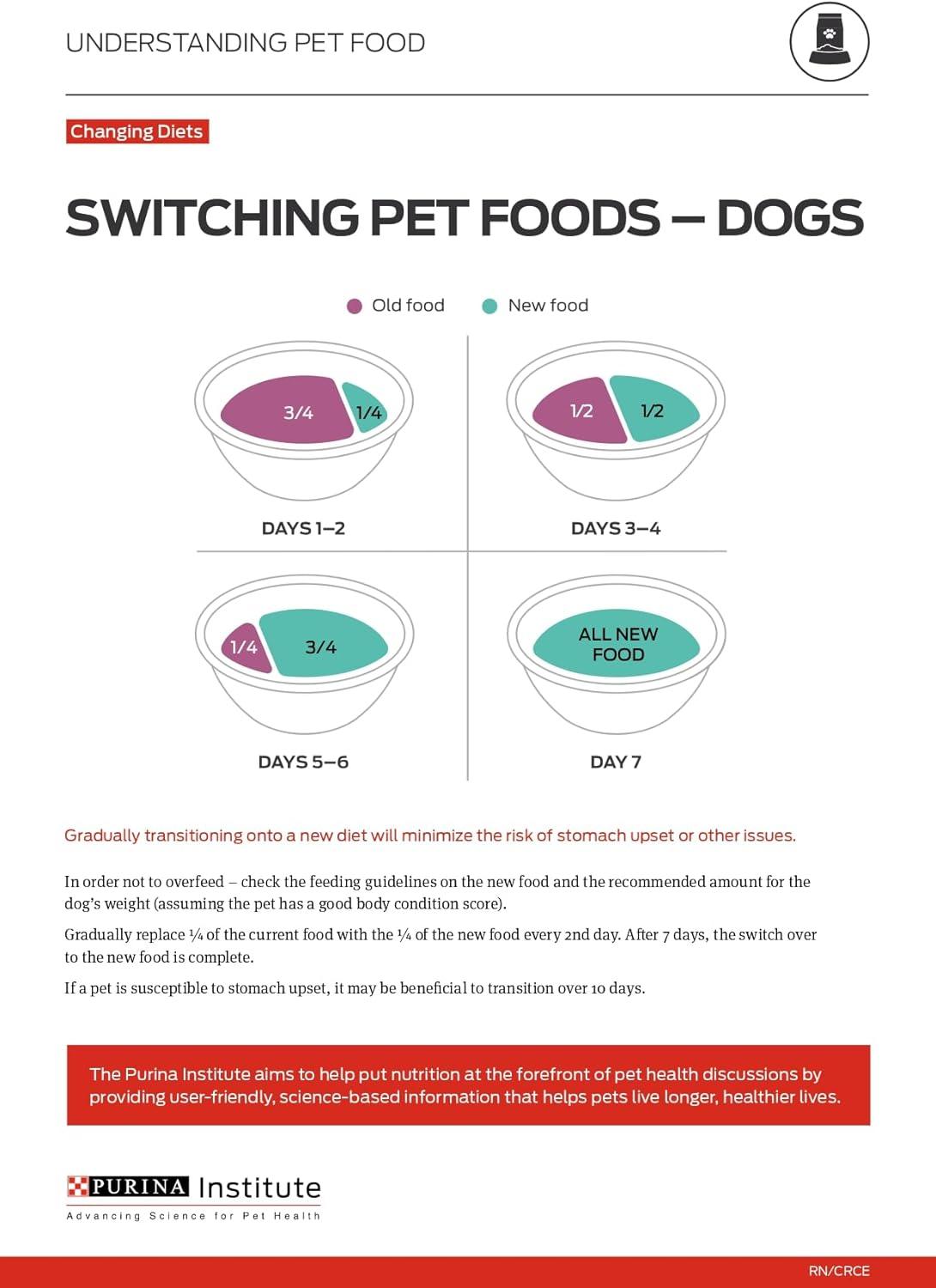 Purina Pro Plan Sensitive Skin and Stomach Dog Food Dry, Adult Salmon & Rice Formula, Digestive Health - 30 lb. Bag