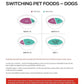 Purina Pro Plan Sensitive Skin and Stomach Dog Food Dry, Adult Salmon & Rice Formula, Digestive Health - 30 lb. Bag
